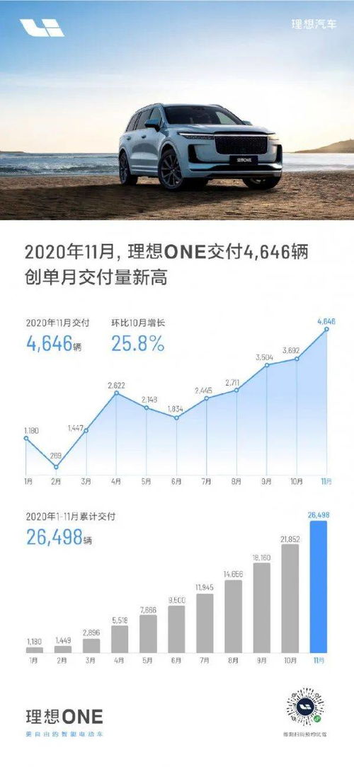 理想汽车现在产量多少